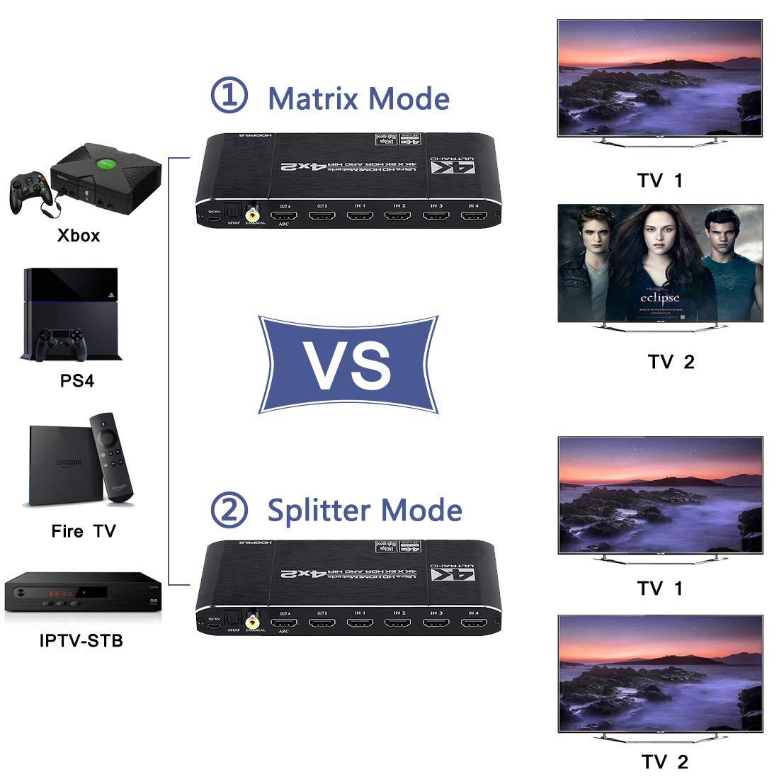 Hdmi-kompatibler 2,0 matrix sc – Hdmi Arc Cable Bewertung und Preis