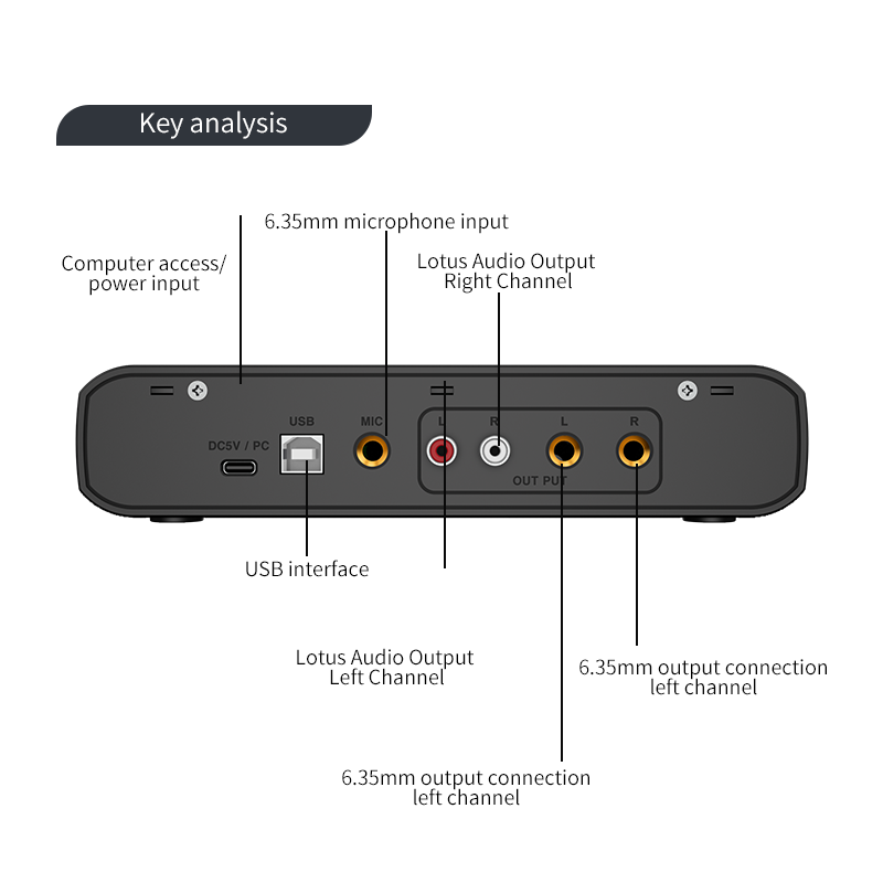 Audio-Schnittstelle mit Mikrof – Shure Mic Sm58 Bewertung und Preis