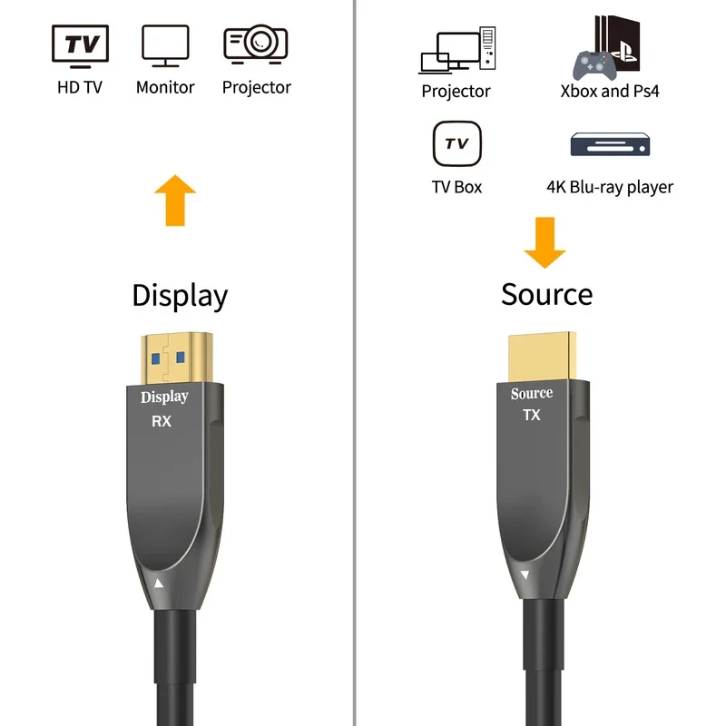 4K 60Hz AOC HDMI 2.0 Glasfaser – Hdmi Arc Cable Bewertung und Preis