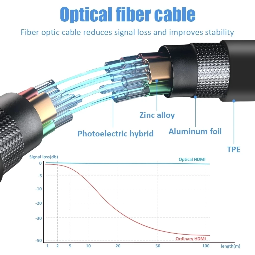 4K 60Hz AOC HDMI 2.0 Glasfaser – Hdmi Arc Cable Bewertung und Preis