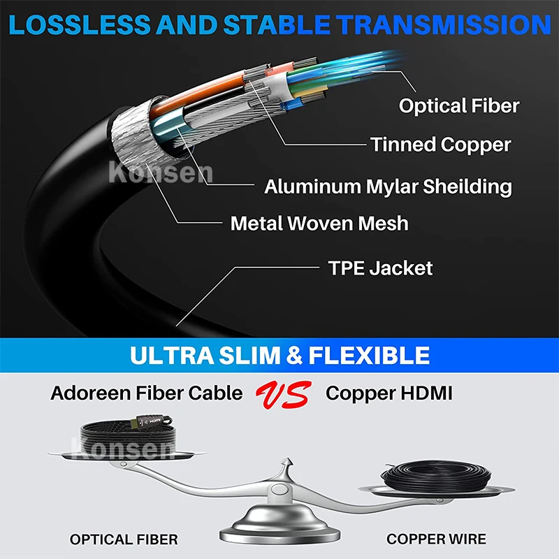 4K 60Hz AOC HDMI 2.0 Glasfaser – Hdmi Arc Cable Bewertung und Preis