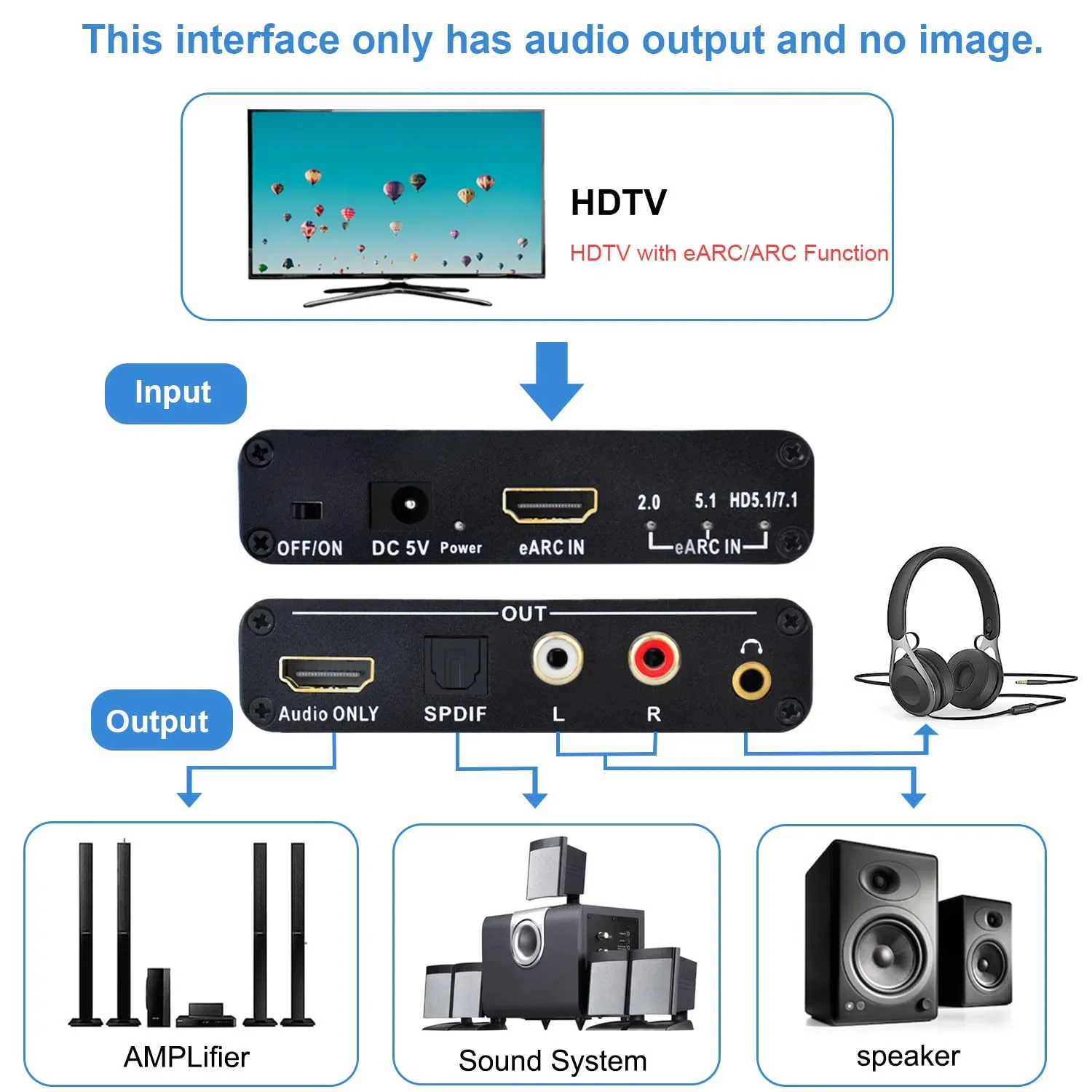 192KHz HDMI EARC ARC zu RCA Au – Hdmi Arc Cable Bewertung und Preis