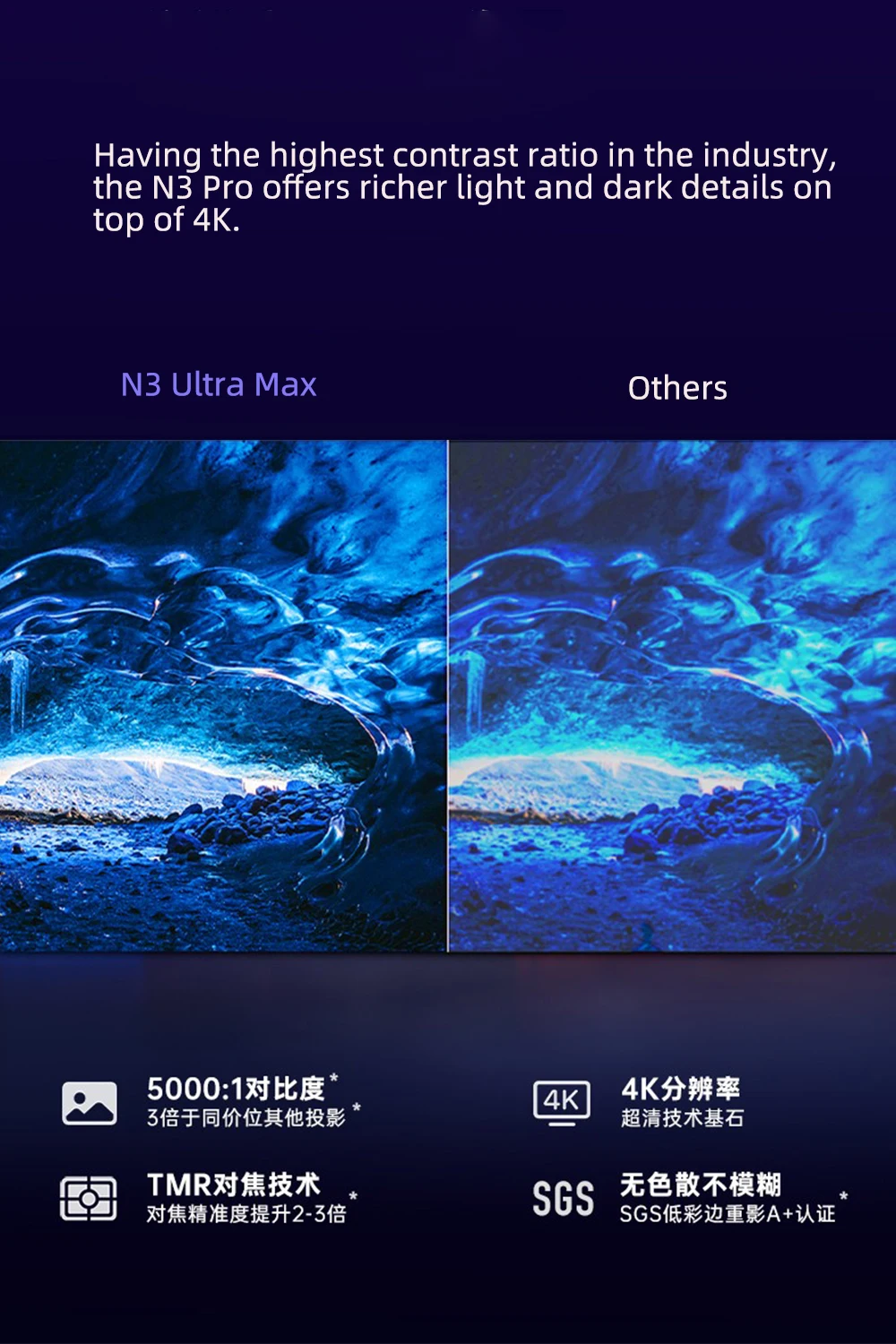 JMGO N3 Ultra Max MALC 3.0 Dre – Home Cinema Hd Bewertung und Preis