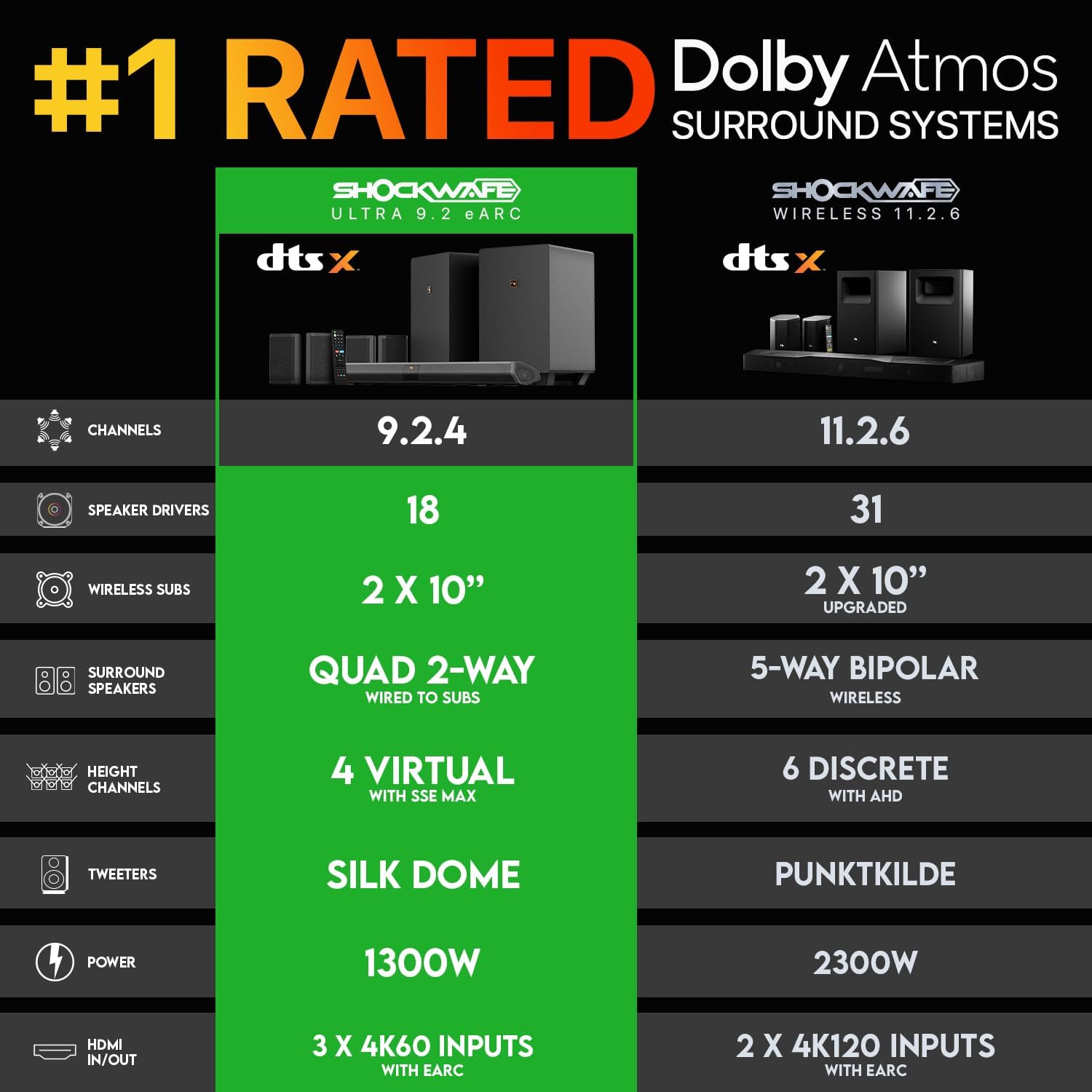 Shockwafe 9.2.4 Dolby Atmos/DT – Home Cinema Dolby Atmos Bewertung und Preis