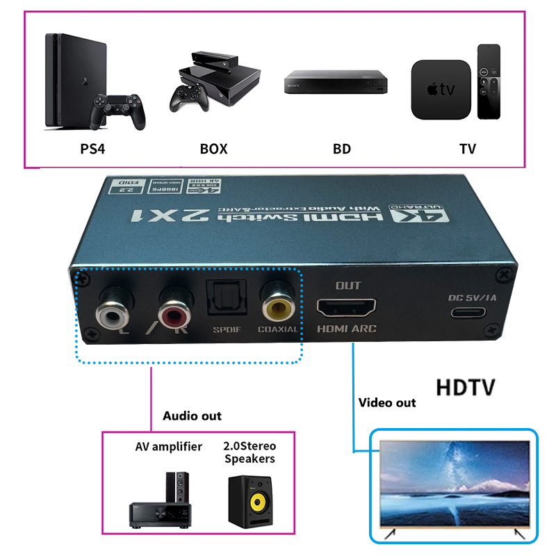 HDMI-Switch mit Audio-Extrakto – Hdmi Arc Cable Bewertung und Preis