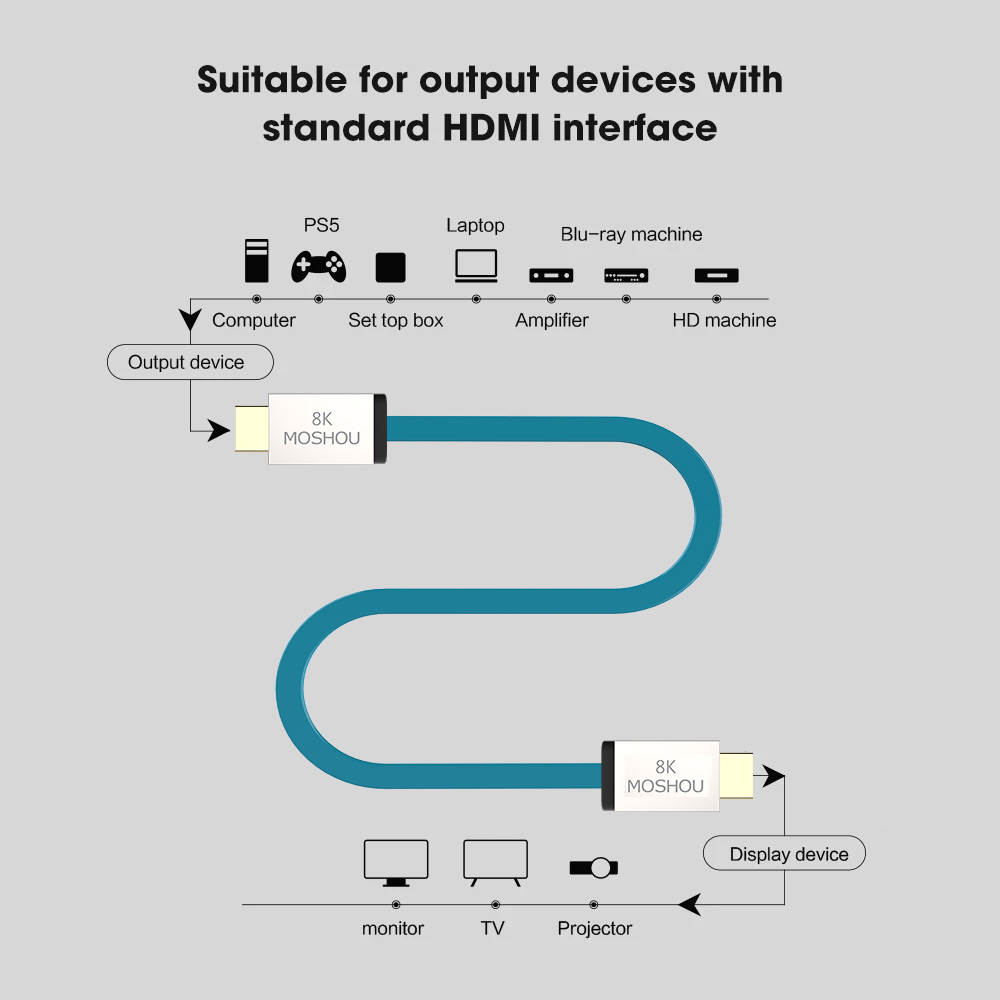 MOSHOU HDMI 2.1 Kabel 48 Gbit/ – Hdmi Arc Cable Bewertung und Preis