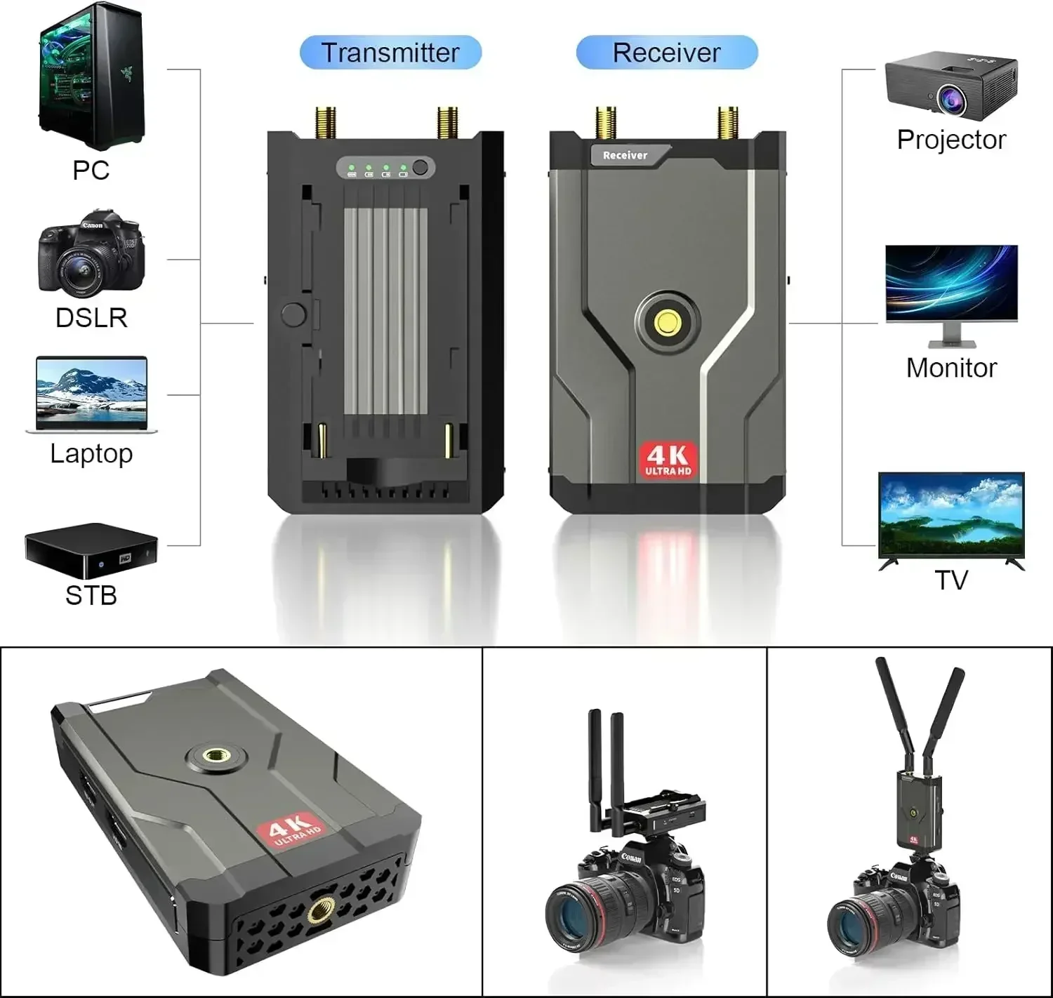 HDMI Wireless 4K Sender und Em – Home Cinema Youtube Bewertung und Preis
