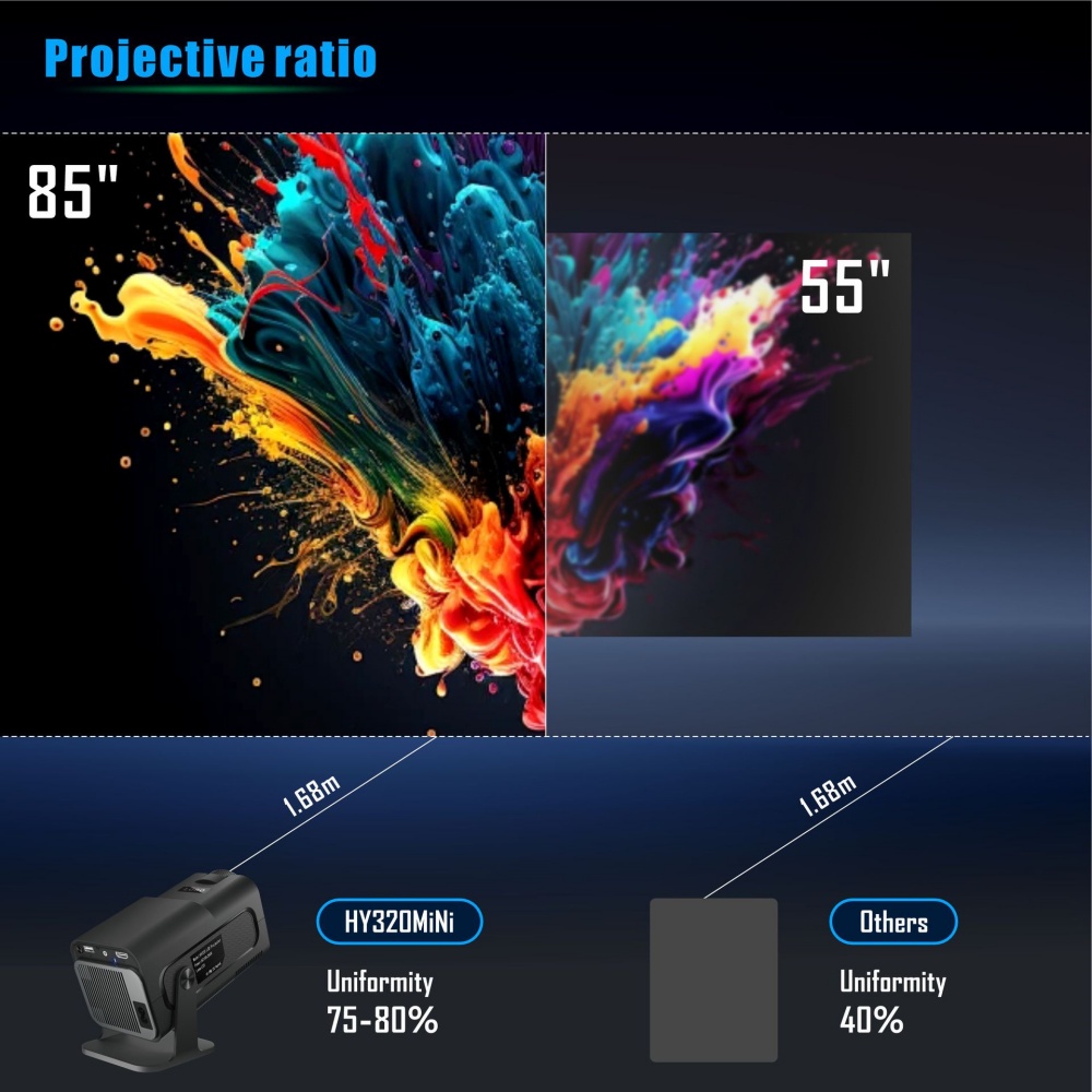 Tragbarer Mini-Projektor Neu N – Home Cinema Mini Bewertung und Preis